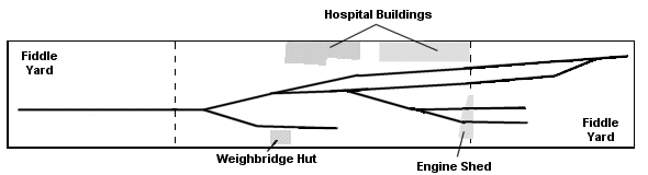 Track plan