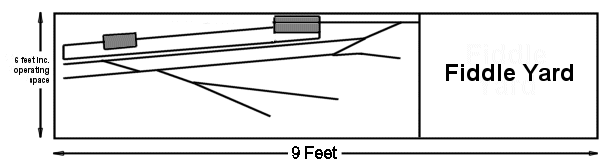 Plan of the layout